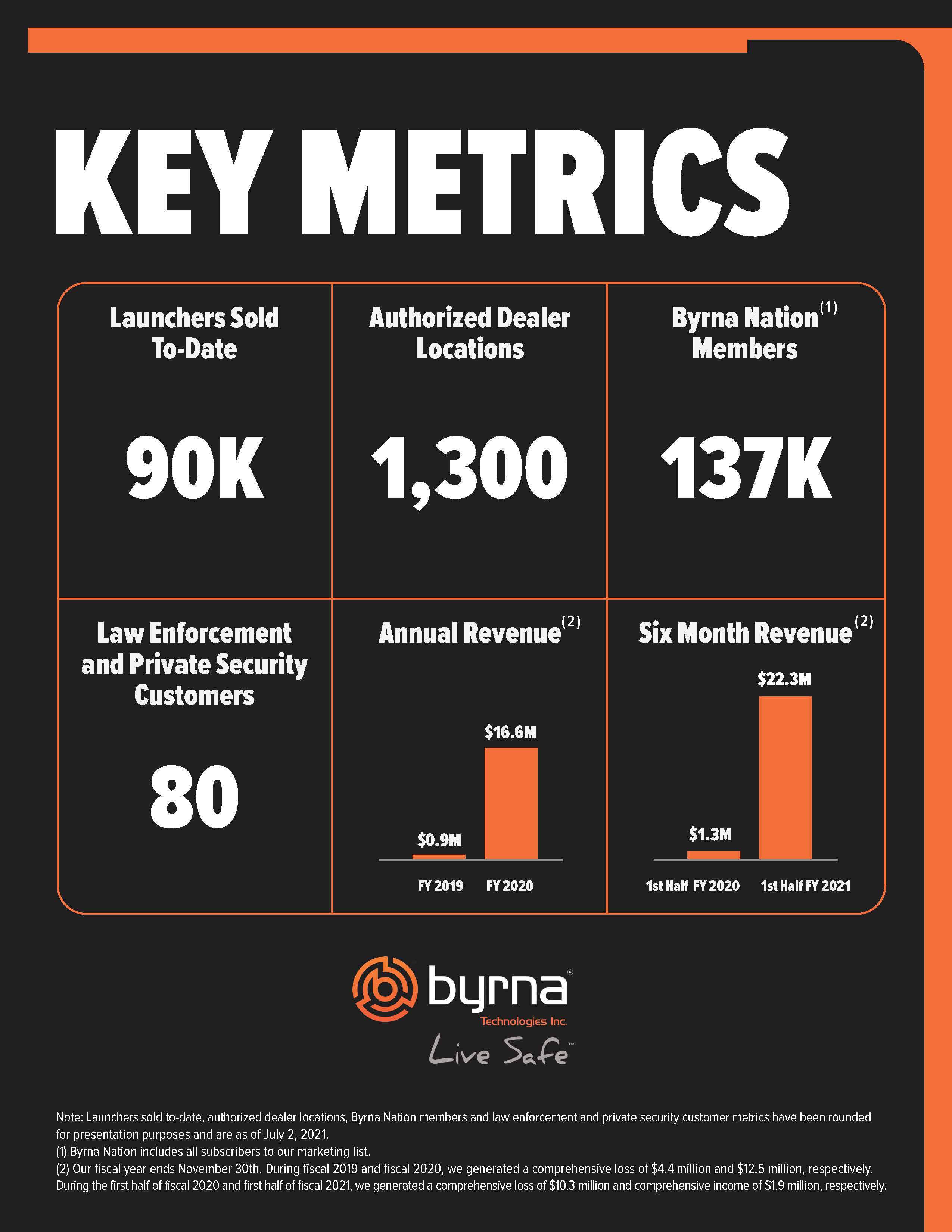 How much is 50000 dollars $ (USD) to CDN$ (CAD) according to the